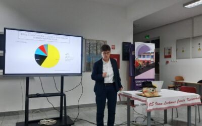 Stručno usavršavanje učitelja i nastavnika geografije